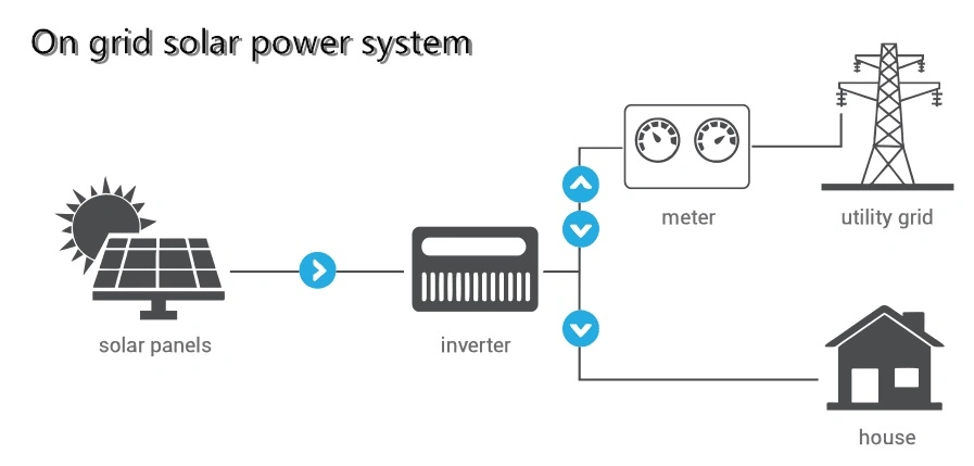 1000VDC 12 Inputs and 1 Output Solar PV Combiner Box with 15A Fuse and QC4 Panel